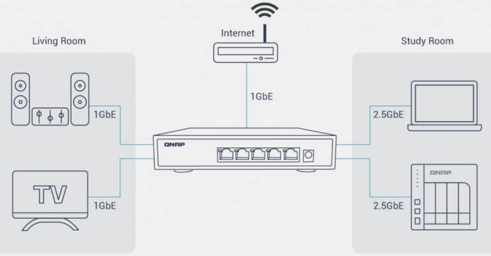 2.5-GbE-NAS-Server mit Multigigabit-Port