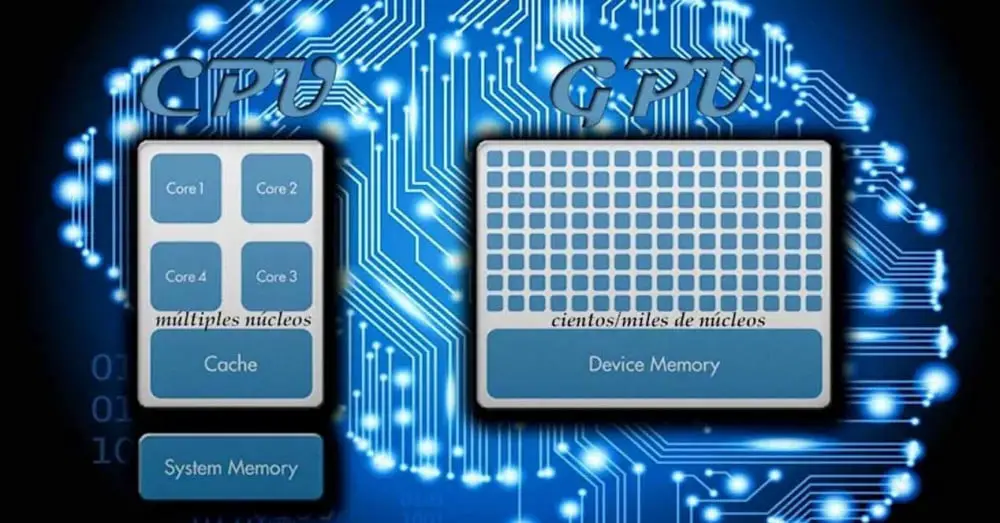 Costo di produzione di CPU e GPU di pari dimensioni