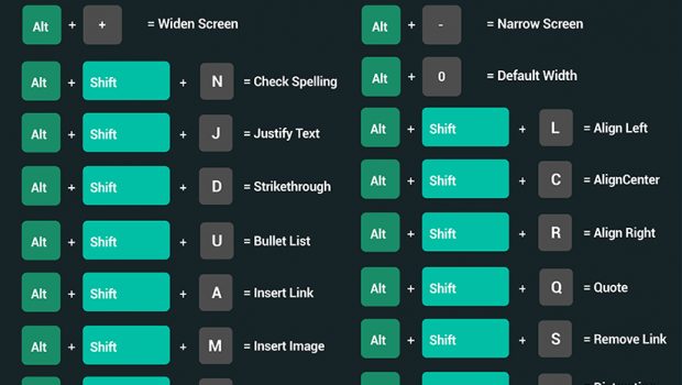 Raccourcis clavier