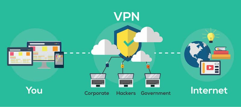 Qu'est-ce qu'un VPN?