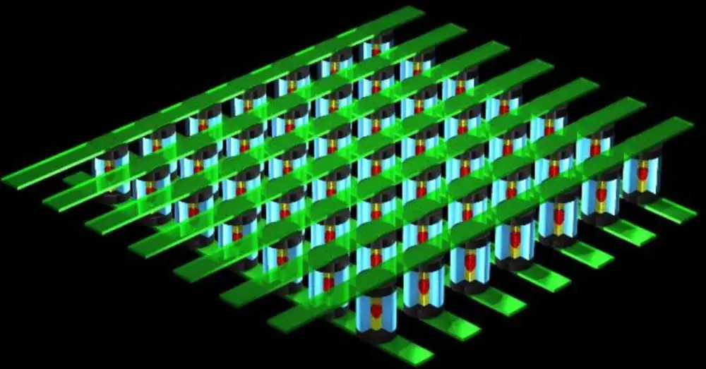 Is In-memory Computing, is it the Future 