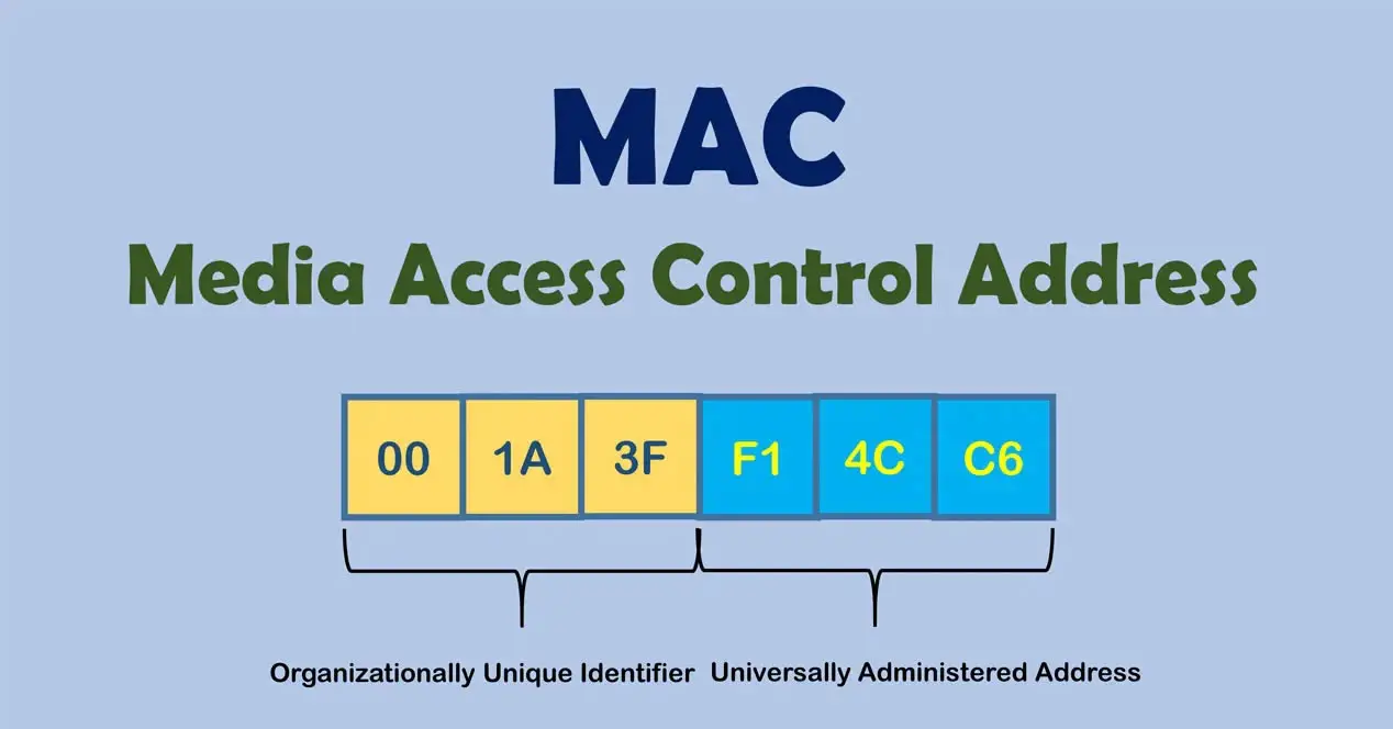 изменить MAC-адрес Ethernet