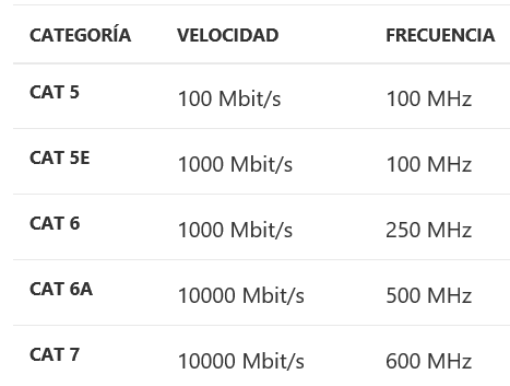 Tabla kategori af kabel til rød Ethernet