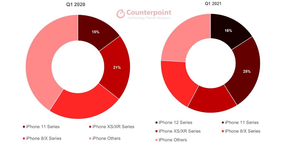 contrappunto ventas iphone