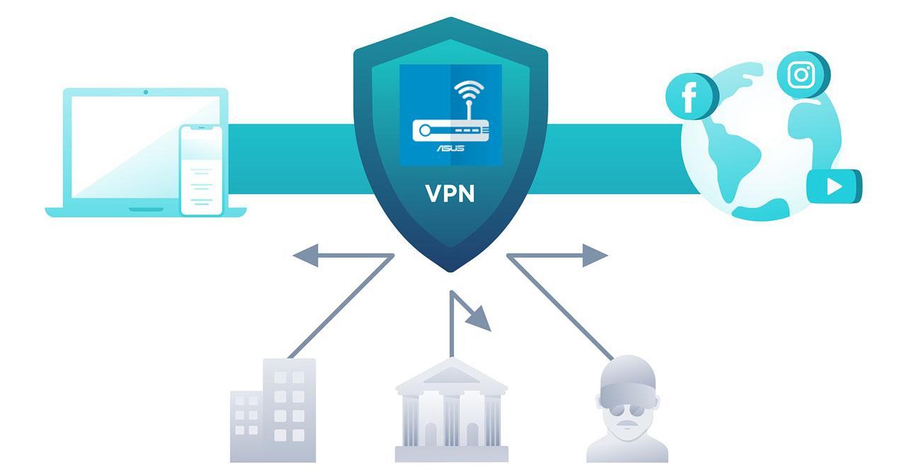 VPN Director