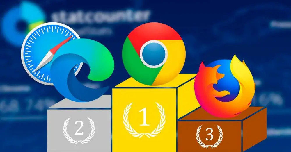 Edge vs Safari: Fight to Be the Second Most Used Browser