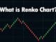 Renko-diagram