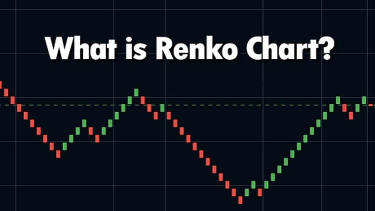 Gráfico Renko