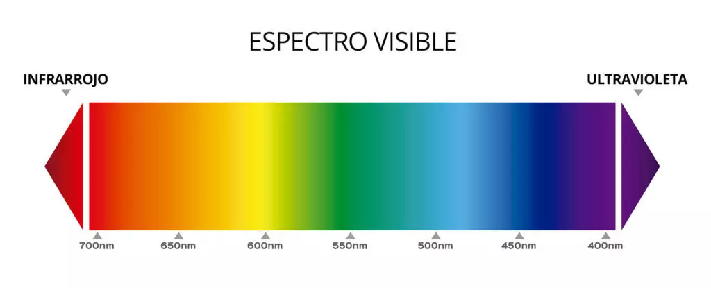 spectru vizibil
