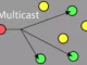 Tráfego multicast IP