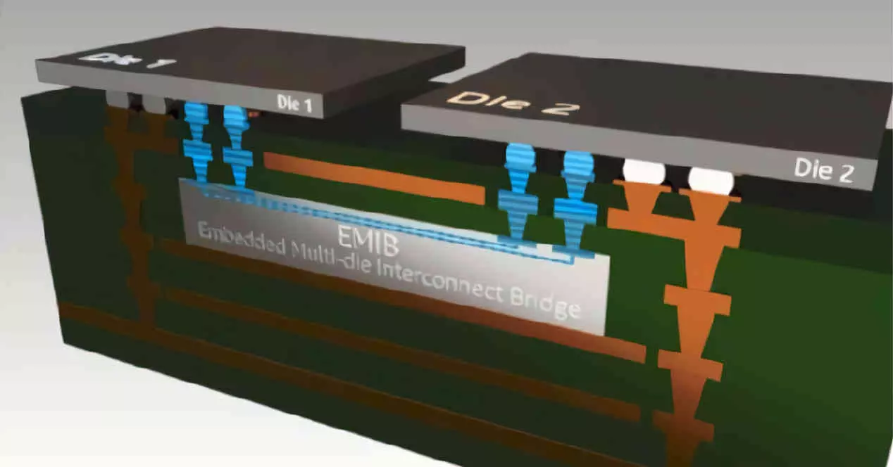 how Intel and AMD interconnect CPUs or GPUs