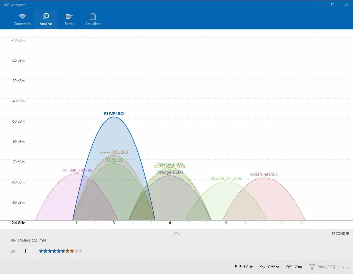 Redes y canales WiFi-Analyzer