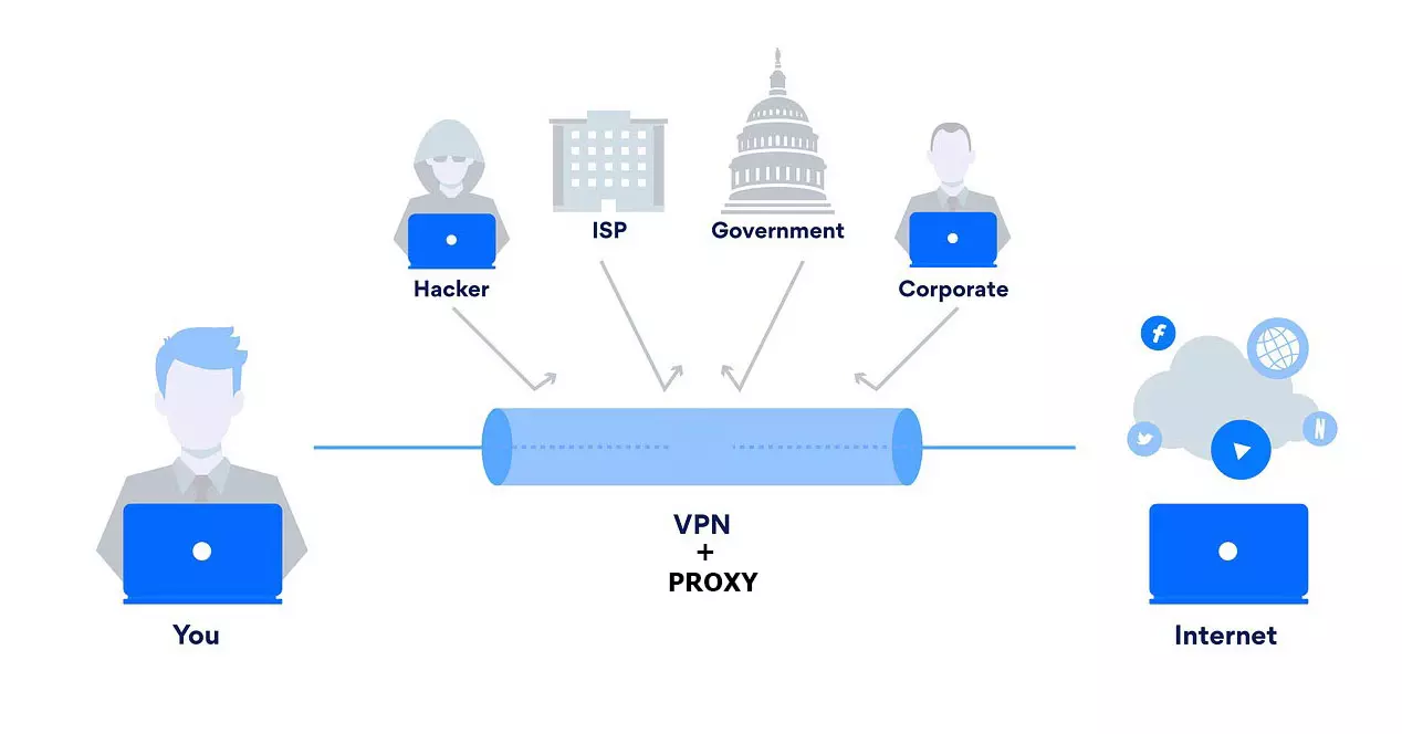 VPN có thể được kết hợp với proxy để duyệt với tính riêng tư hơn không