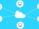 Welche negativen und positiven Punkte hat Cloud Storage?