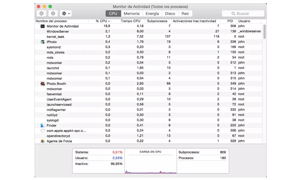 monitor actuvidad cpu