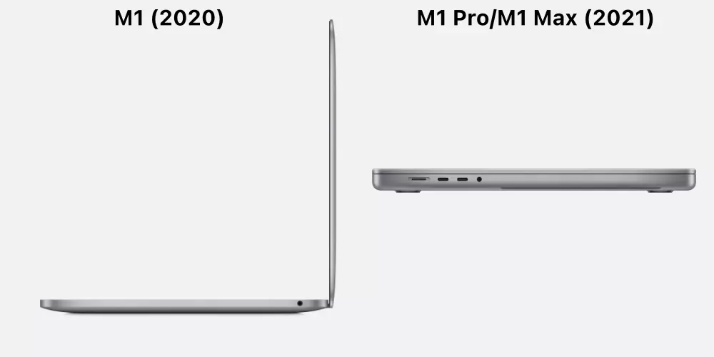 afmetingen macbook pro