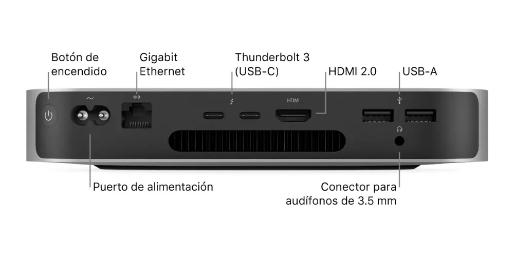 puertos mac mini