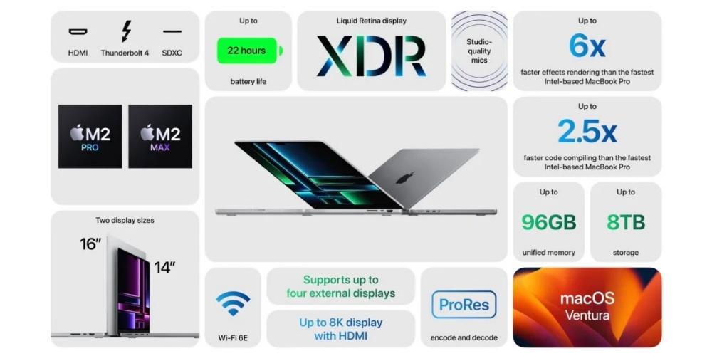 novedades MacBook Pro