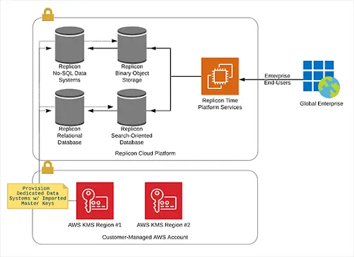 cloud security 