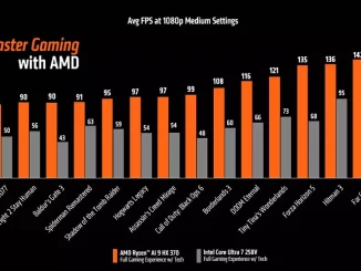 amd ryzen ai vs core ultra 258v